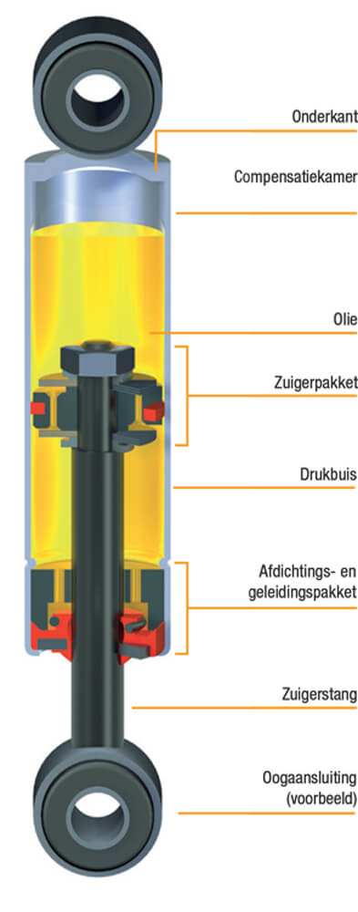 Gasveren dempers