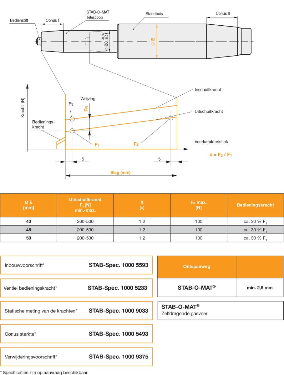 Gasveren stoelkolom technische info